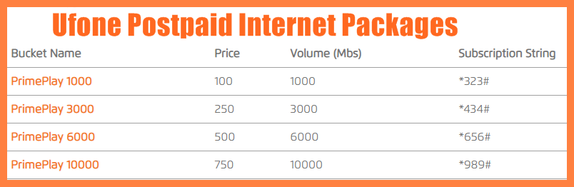 Ufone Internet Packages 2021 (Postpaid)