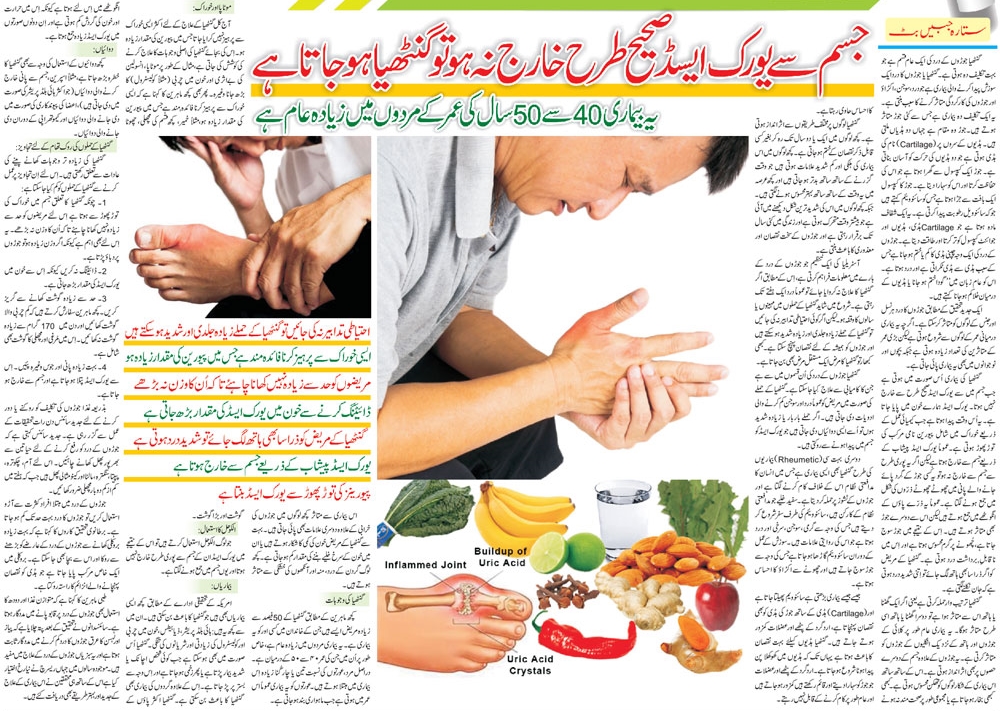 Uric Acid Causes, Precautions, Symptoms & Treatment (Urdu/English)