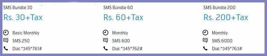 Telenor SMS Packages (Postpaid)