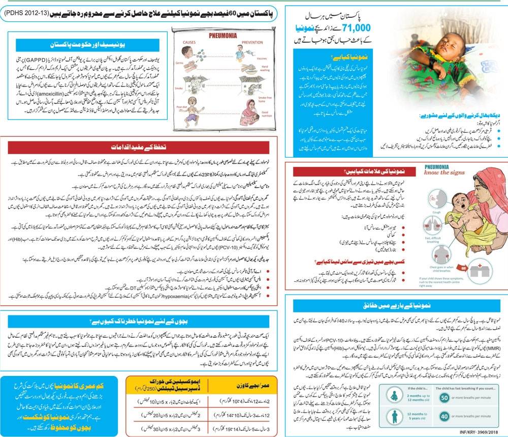Pneumonia Facts, Symptoms, Causes, Preventions & Treatment (Urdu-English)