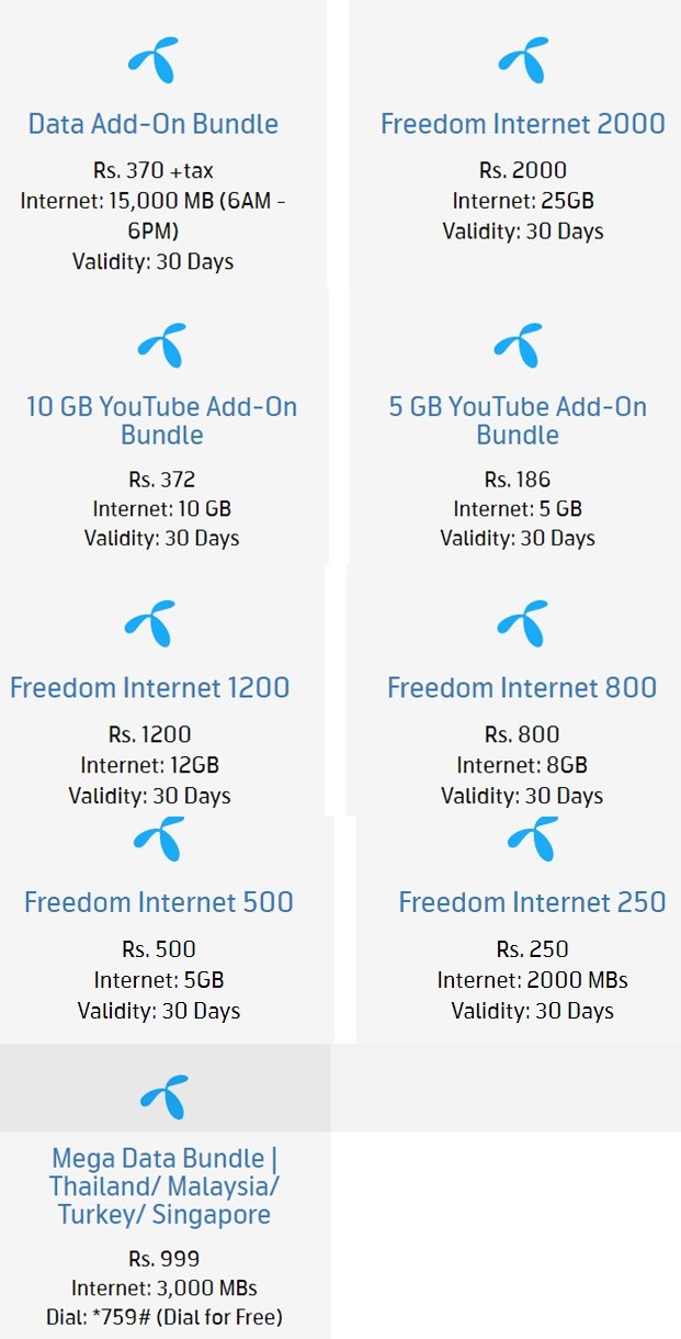 Telenor 3G & 4G Postpaid Packages 2021