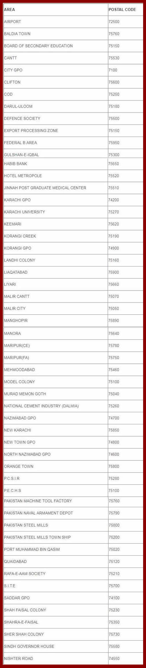 Full List of Karachi Postal Code, Karachi Zip Code, Karachi Area Code