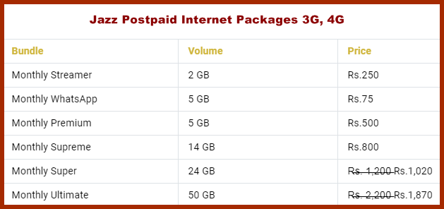 Jazz 3G & 4G Internet Packages 2021 (Postpaid)