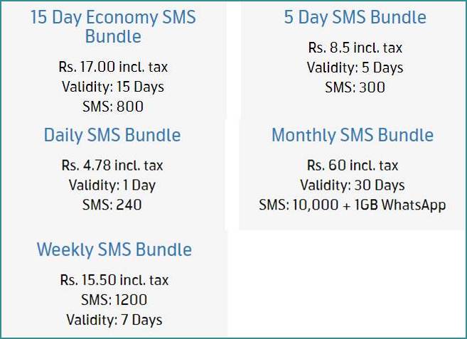 Telenor SMS Packages (Prepaid)