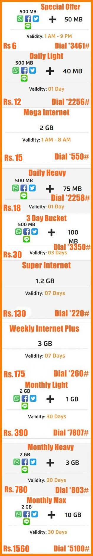Ufone 3G Internet Packages 2021 (Prepaid)
