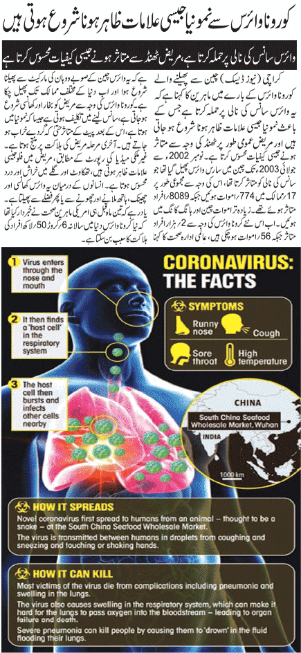 Everything You Need to Know About Coronavirus Disease-Urdu & English Guide
