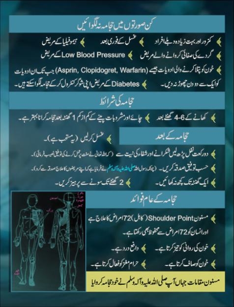 What is Cupping Therapy or Hijama Treatment? Importance in Islam (Urdu & English Guide)