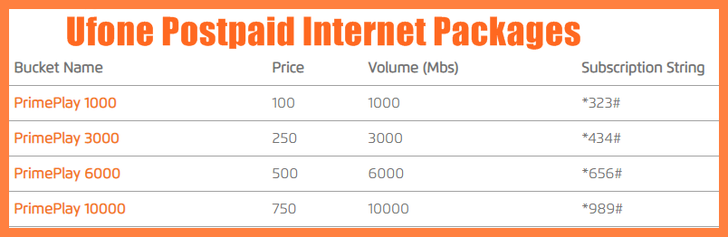 Ufone 3g 4g Internet Packages 2019 Prepaid Postpaid Daily