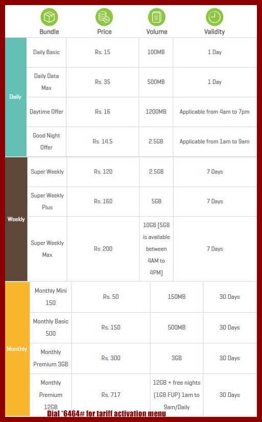 Zong 3G Internet Packages 2019 Daily, Weekly, Monthly