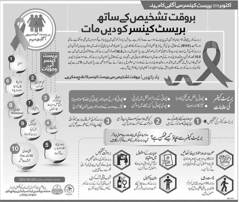 Breast Cancer Symptoms, Causes, Precautions & Treatment (Urdu & English)