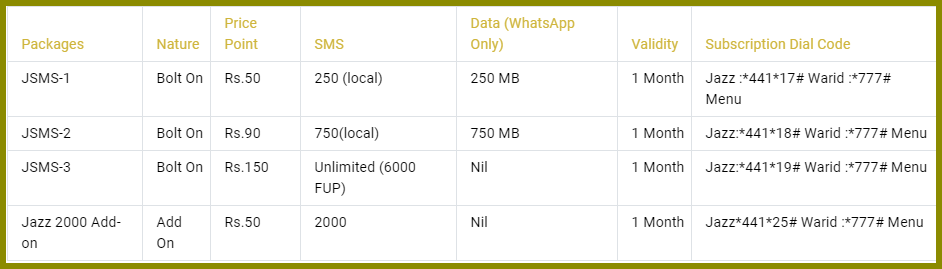 Mobilink Jazz SMS Packages 2021 With Prices & Activation Details