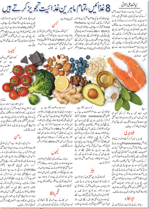 Kidney Patient Diet Chart In Urdu